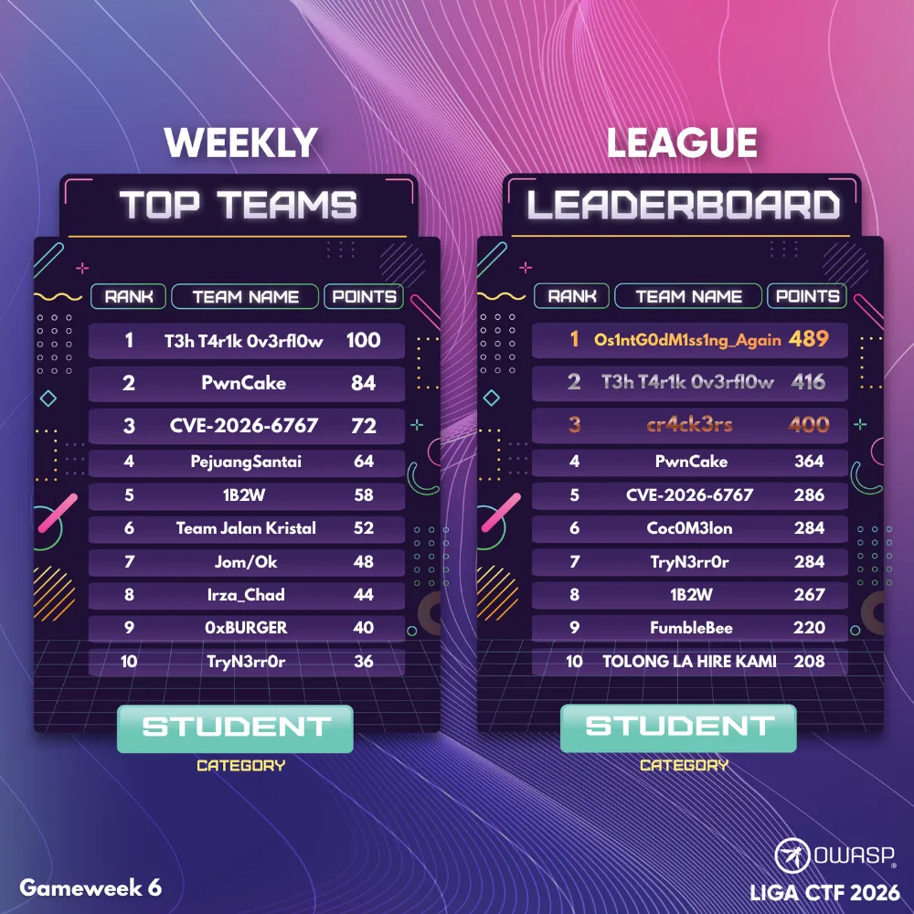 OWASP LIGA CTF 2026 evidence 3